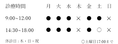 診察時間